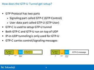 gtpav|GTP Overview .